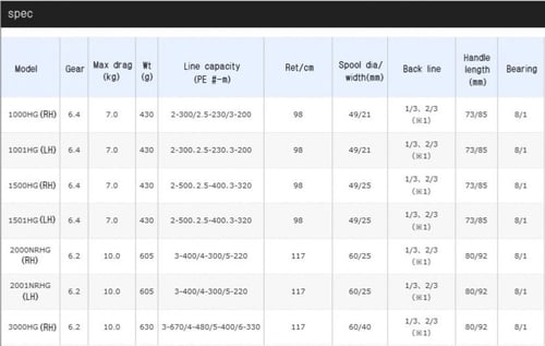 Ocea Jigger F Custom