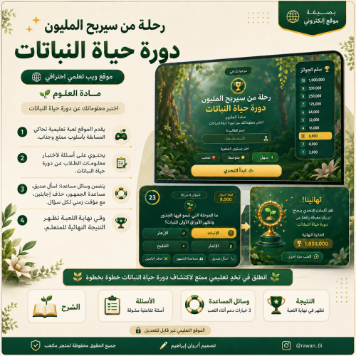 نشاط تعليمي لعبة من سيربح المليون - موقع تعليمي