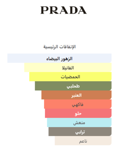Prada Paradoxe Intense Prada-بارادوكس إنتنس
