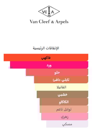 Rose Rouge Van Cleef & Arpels - روز روج من فان كلي...