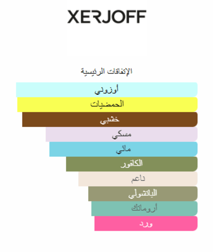 La Tosca Xerjoff -عطر كازوماراتي لاتوسكا من زيرجوف