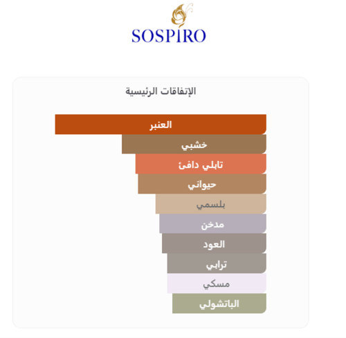 Aira Sospiro Perfumes-سوسبيرو ايرا