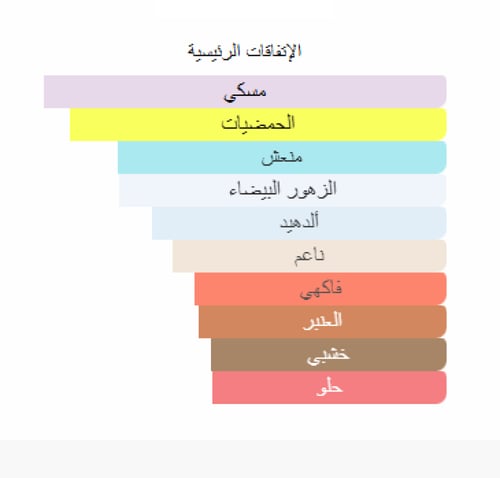 VALAYA EXCLUSIF DE MARLY- فالايا إكسكلوسيف