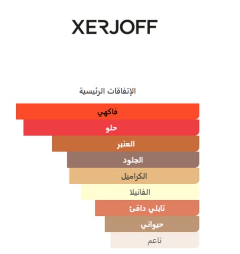 La Capitale Xerjoff - لا كابيتال زيرجوف