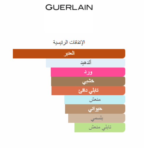 Les Absolus d'Orient Encens Mythique Guerlain