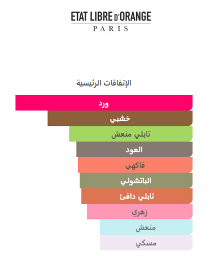 Experimentum Crucis Etat Libre d'Orange - ايتا ليب...