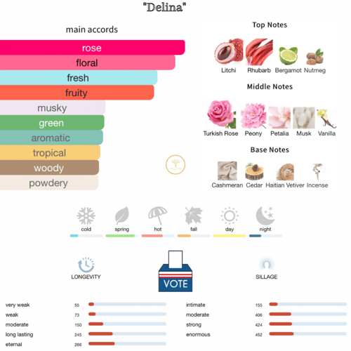 Delina de Marly - ديلينا دي مارلي