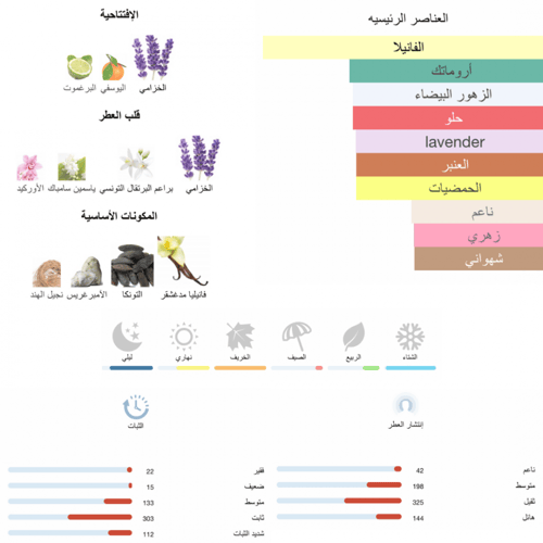 Libre intense - ليبر انتنس