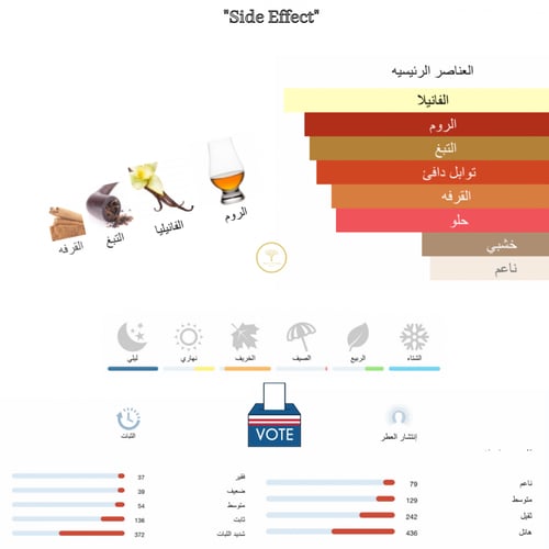 Side Effect - سايد افيكت