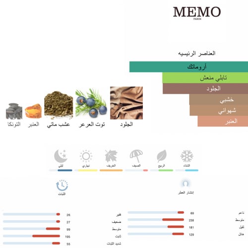 Irish Leather - ايريش ليذر