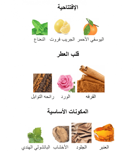 Eau de Toilette -One Million - ون ميليون