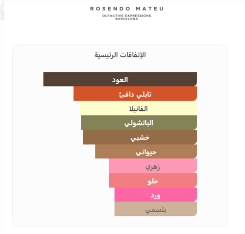 Rosendo Mateu Nº 7 Patchouli-عينة روسيندو ماتيو نم...