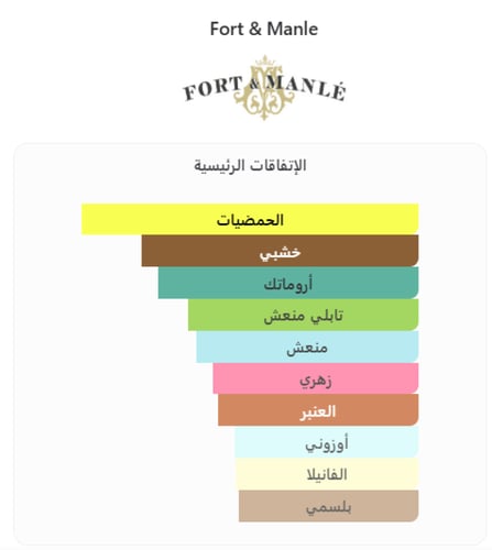 Honiara Fort & Manle-هونيارا من فورت اند مانلي