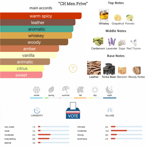 CH Men Prive for men