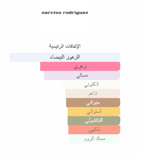 Narciso Rodriguez For Her Forever