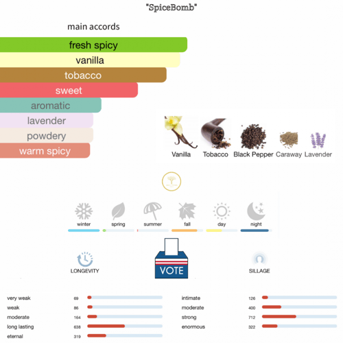 Spicebomb Extreme - سبايس بومب اكستريم