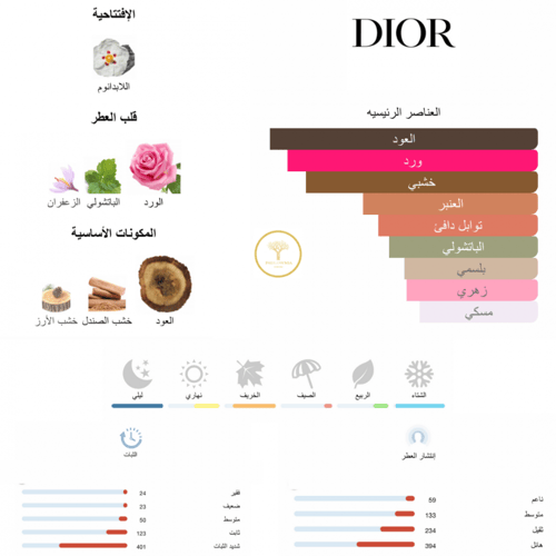 Oud Ispahan - عود اصبهان