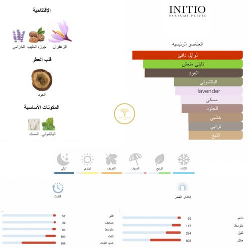 Oud for Greatness - عود فور قريتنس