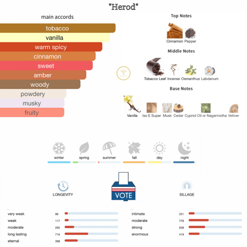 Herod - دي مارلي هيرود