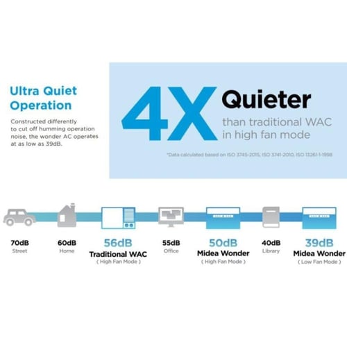 ميديا مكيف شباك انفيرتر - 18000 وحدة - بارد فقط -...