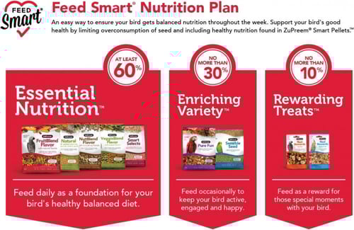 زوبريم خليط الفواكه طعام الببغاء الكاسكو والكنيور...