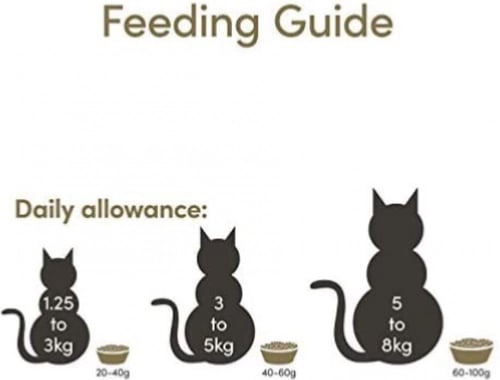 ابلاوز طعام جاف للقطط البالغة دجاج مع سالمون Appla...