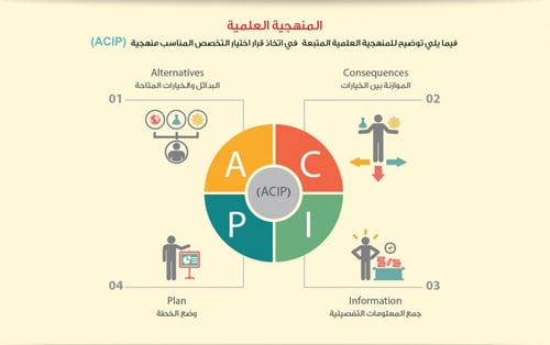 مقياس تخصصي المناسب