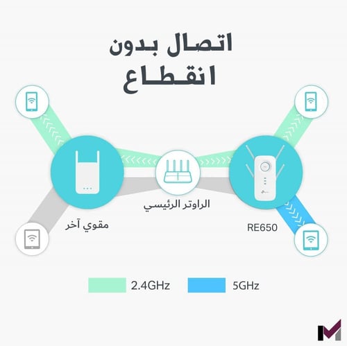 مقوي شبكة تي بي لينك AC2600-RE650