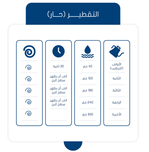 نانسيبو سلوب 250 جرام