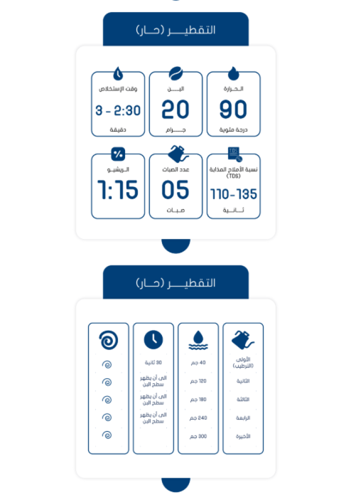 دارا تينيرو سلوب 250 جرام