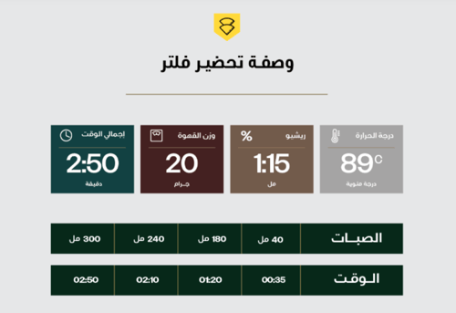 كالي بلاك نايت 250 جرام
