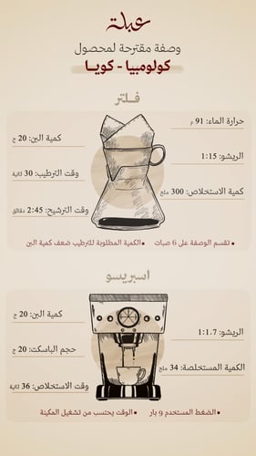 كويا عبلة 250 جرام