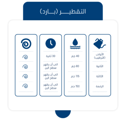 نانسيبو سلوب 250 جرام
