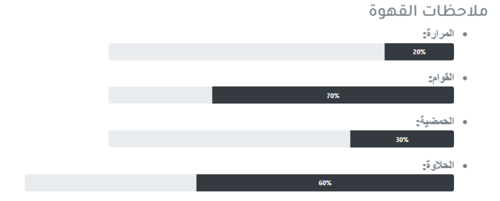 باونتي اويسيس بيت التحميص 227 جرام