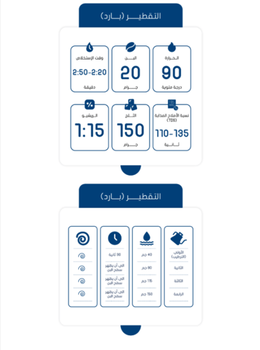 دارا تينيرو سلوب 250 جرام