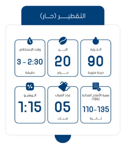 نانسيبو سلوب 250 جرام