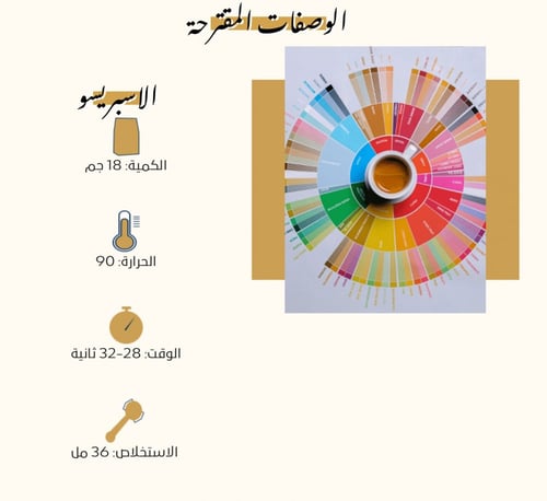 هجين قوجي الاثيوبية 250g