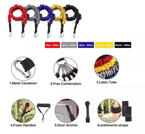 مجموعه مطاطات مقاومه مدور