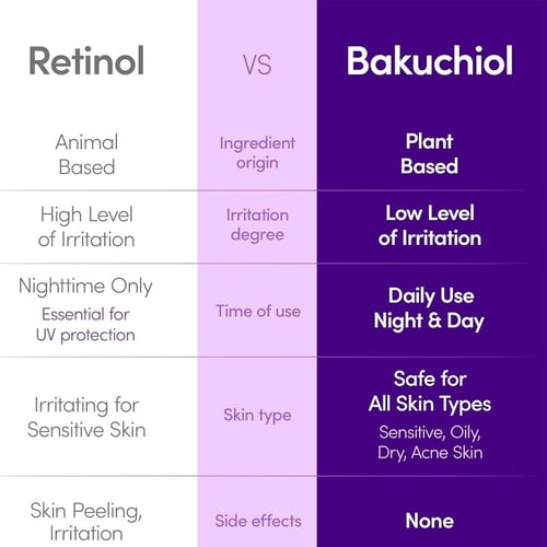 إيكوال بيري سيروم باكوخيول لشد البشرة وتقليل التجا...