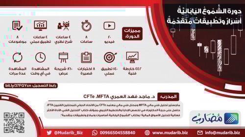 دورة الشموع اليابانية: أسرار وتطبيقات مُتقدمة
