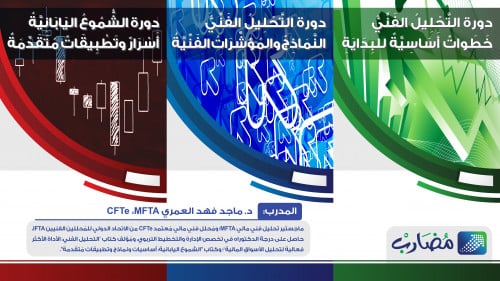 مجموعة دورات التحليل الفني (ثلاث دورات)