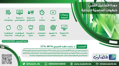 مجموعة دورات التحليل الفني (ثلاث دورات)