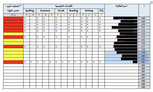 خطة علاجية واثرائية مفرغة بدون اوراق عمل ولا مهارا...