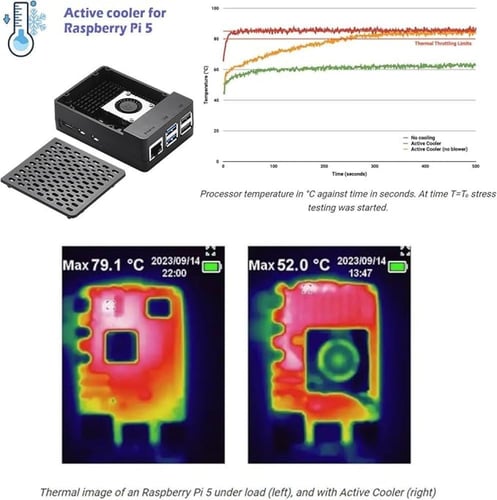 مجموعة رازبيري باي 5
