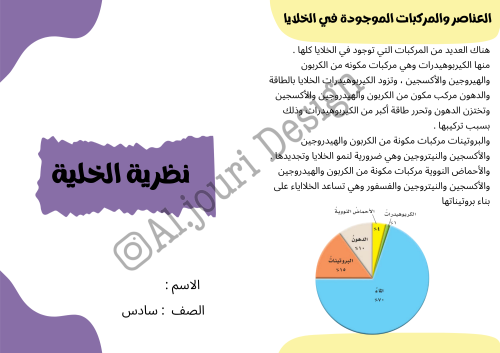 مطوية نظرية الخلية سادس