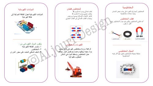مطوية الكهرباء والمغناطيس رابع