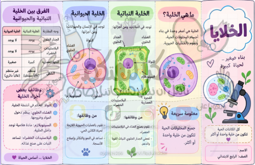 مطوية علوم الخلايا صف رابع