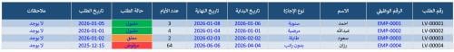 ملف إكسل متكامل لإدارة الموظفين - الموارد البشرية...