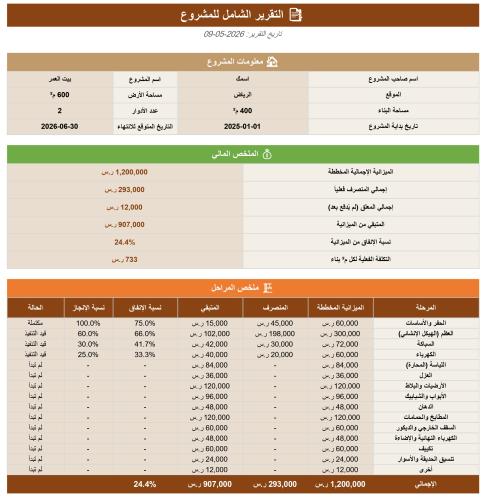 متتبع تكاليف بناء بيت العمر - إكسل - HomeBuilder P...
