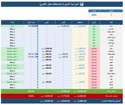 مدير الأموال الشخصية الشامل - إكسل - FinanceMaster